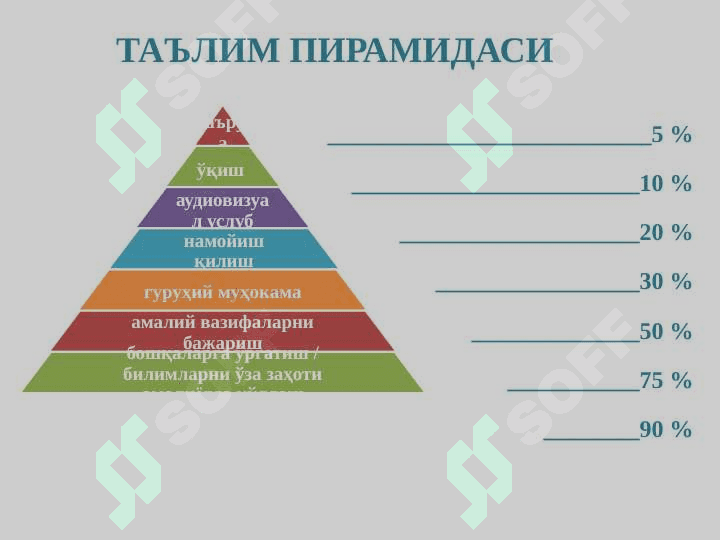 ТАЙМ-МЕНЕЖМЕНТ 3