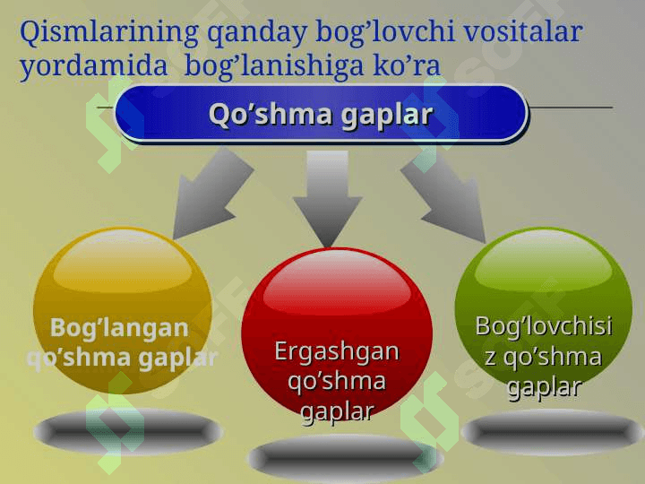 QO`SHMA GAPLAR. BOG’LANGAN QO’SHMA GAPLAR 3
