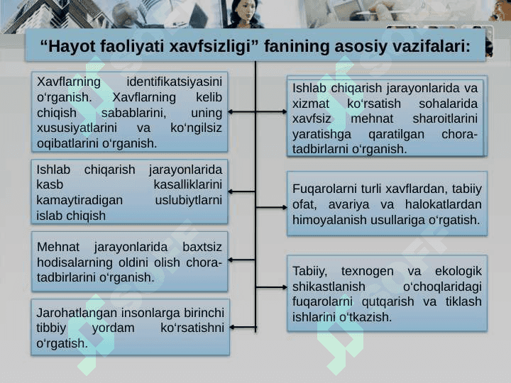 HАYOT   FAOLIYATI  ХАVFSIZLIGI  FANIGA  KIRISH 4
