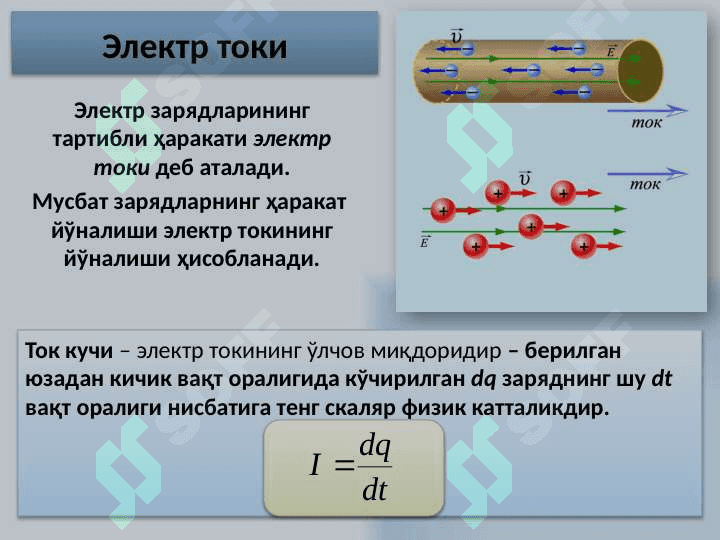 Elektrodinamika 3