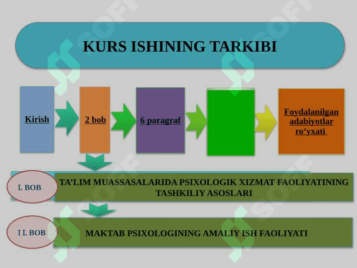 MAKTABDA PSIXOLOGIK XIZMAT TUZILMASI, TARKIBI VA FAOLIYATI TASHKIL ETISH 2