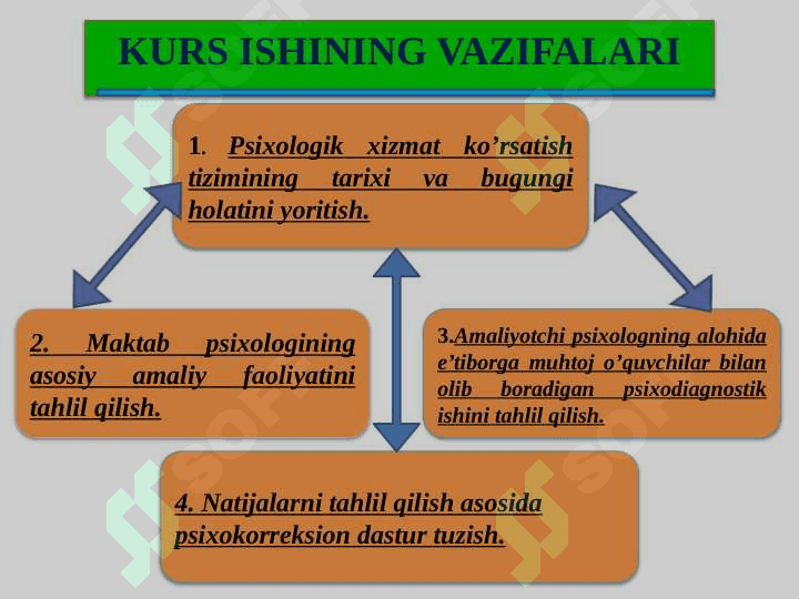 MAKTABDA PSIXOLOGIK XIZMAT TUZILMASI, TARKIBI VA FAOLIYATI TASHKIL ETISH 7