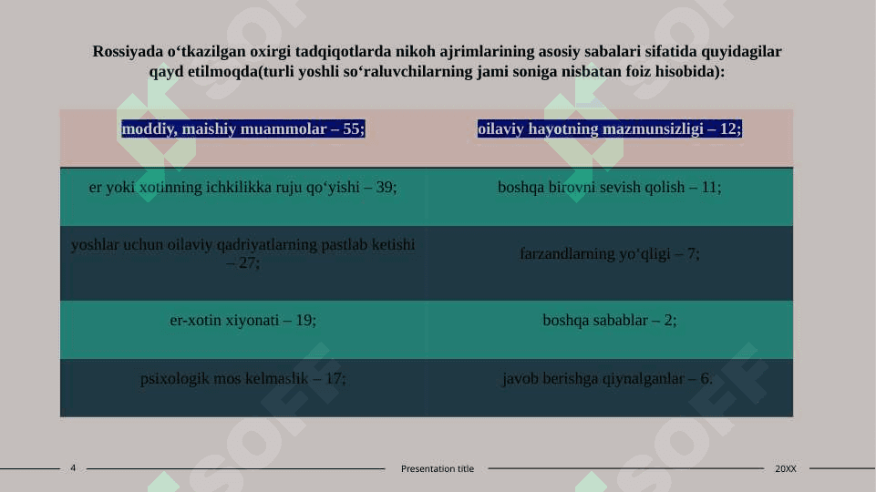 Oilaviy munosabatlarning buzilishi 4