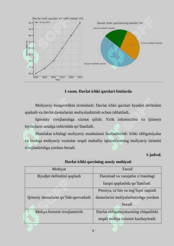 Davlat ichki qarzi 8