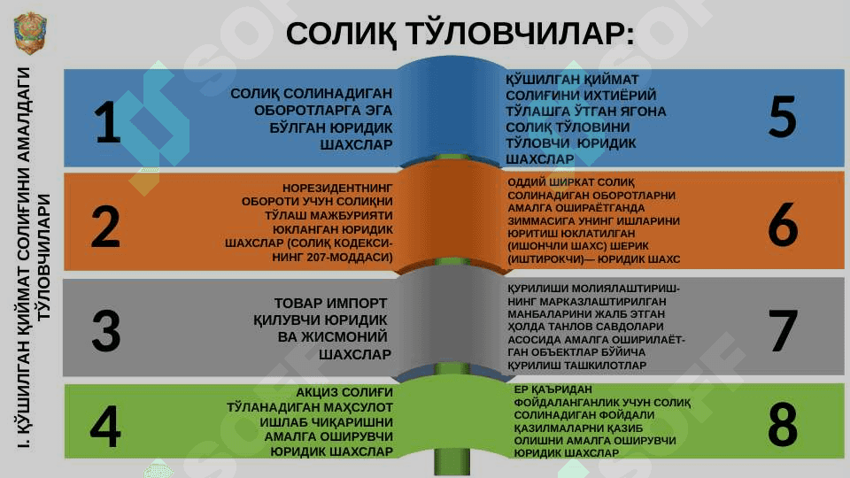 Qo'shilgan qiymat solig'i QQS 3