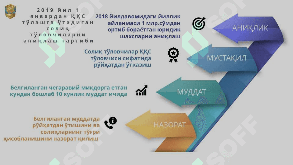 Qo'shilgan qiymat solig'i QQS 4