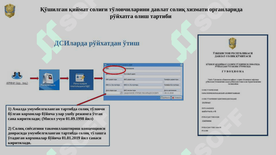 Qo'shilgan qiymat solig'i QQS 5