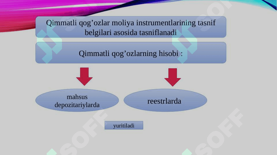O`zbekistonda qimmatbaho qog`ozlar bozori 7
