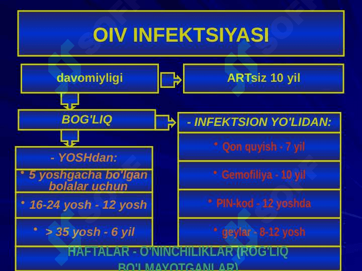 OIV INFEKTSIYASI 2
