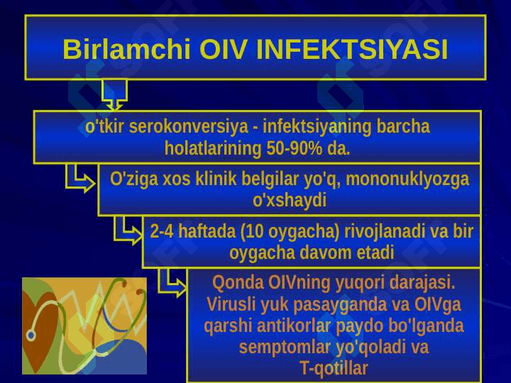 OIV INFEKTSIYASI 4