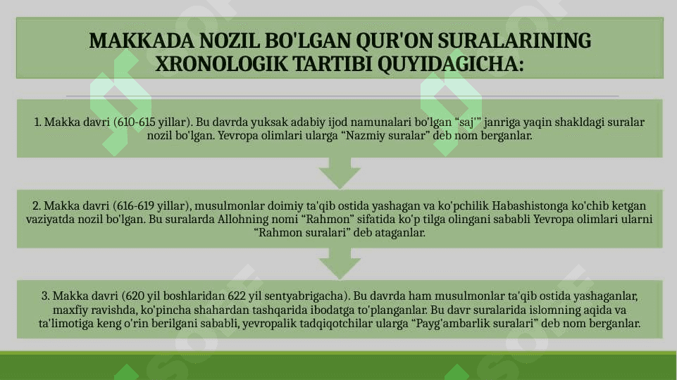 QURʼON, HADIS, FIQH, AQIDA ILMLARINING 3