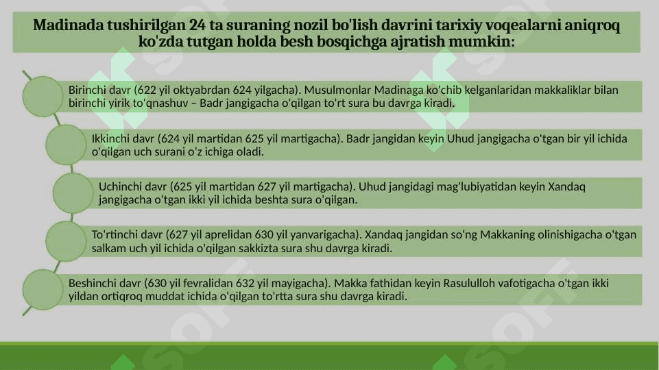 QURʼON, HADIS, FIQH, AQIDA ILMLARINING 4