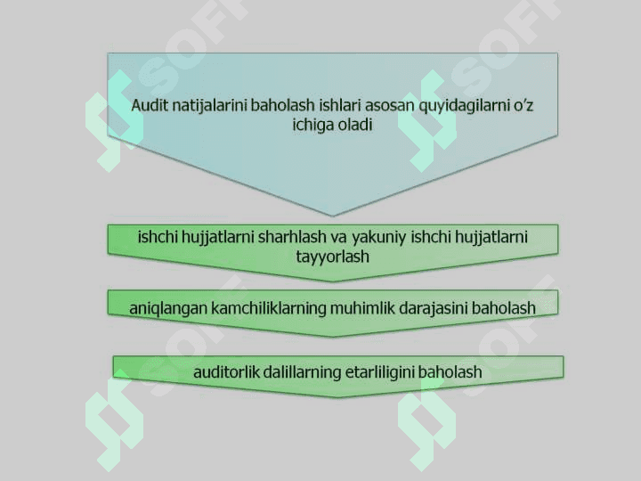 Auditorlik hisoboti va xulosasini tuzish 3