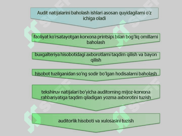 Auditorlik hisoboti va xulosasini tuzish 4