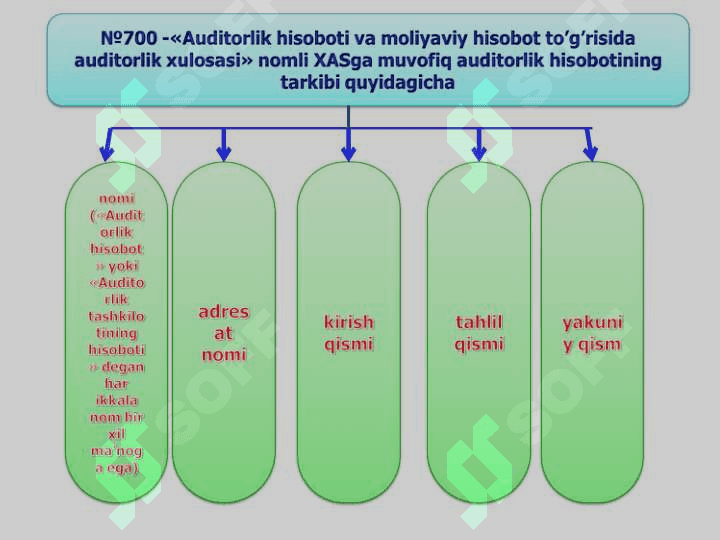 Auditorlik hisoboti va xulosasini tuzish 8