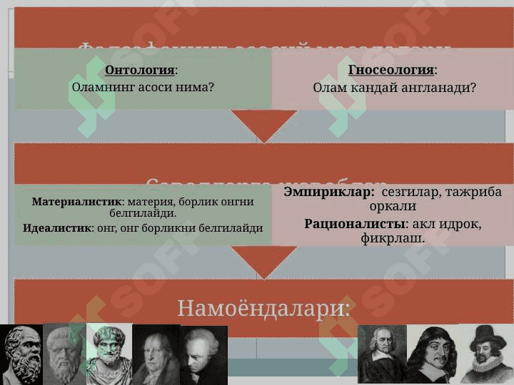 Bilish falsafasi. Gnoseologiya 8