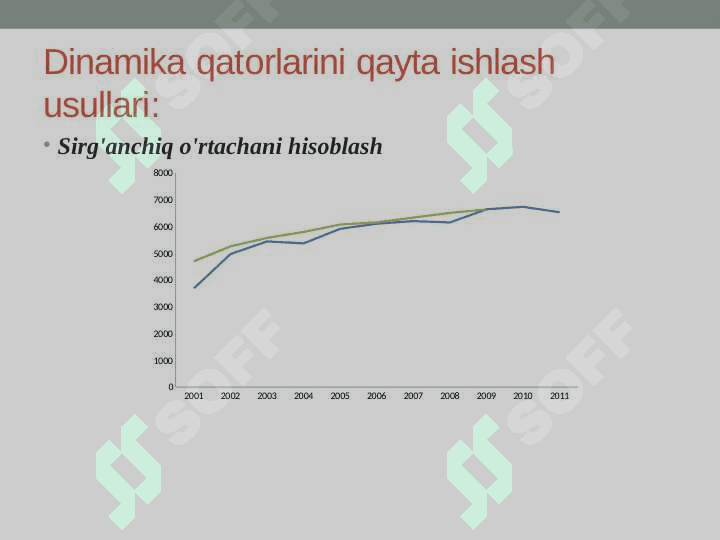 Dinamika qatorlarini qayta ishlashning statistik usullari pptx 7