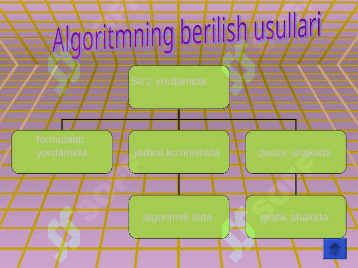 Algoritm blok sxema shaklida berilish usuli 4