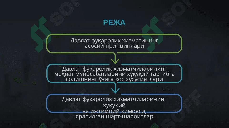 DAVLAT FUQAROLIK XIZMATCHILARI MEHNATINI HUQUQIY TARTIBGA SOLISH 2