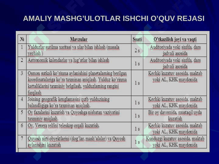 Astronomiyadan amaliy mashg’ulotlarda ilmiy  dunyoqarashni shakllantirish 6