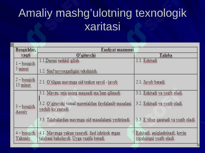 Astronomiyadan amaliy mashg’ulotlarda ilmiy  dunyoqarashni shakllantirish 8