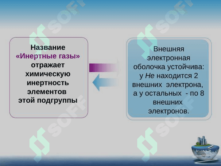 Инерт газлар 5