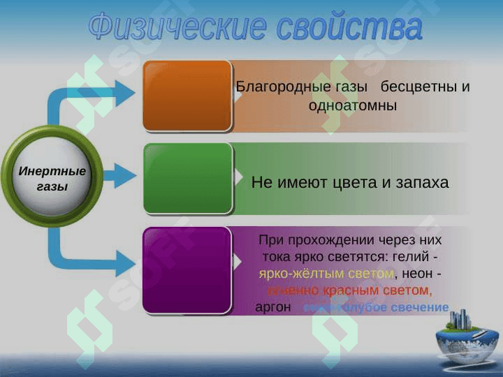Инерт газлар 6