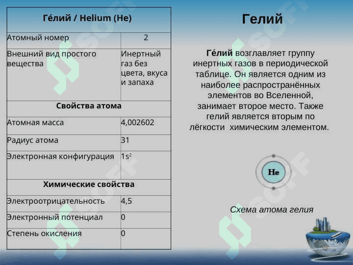 Инерт газлар 8