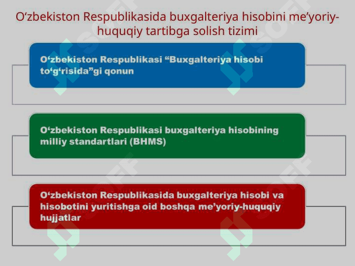 MAVZU: BUXGALTERIYA HISOBI VA HISOBOTINI TASHKIL ETISH 4