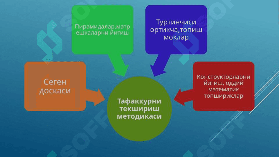 Логопедик ТЕХНОЛОГИЯНИНГ МЎЛЖАЛ ОЛУВЧИ ВА ФАРҚЛАШ БОСҚИЧИ 5