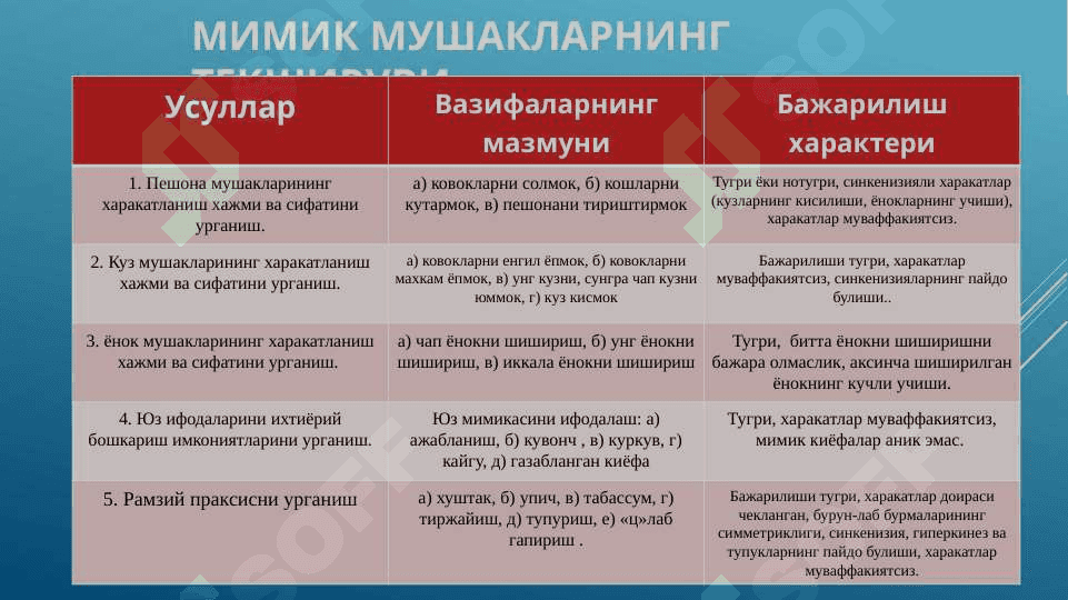 Логопедик ТЕХНОЛОГИЯНИНГ МЎЛЖАЛ ОЛУВЧИ ВА ФАРҚЛАШ БОСҚИЧИ 7