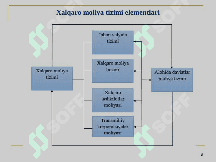 Moliyaning iqtisodga ta`siri. Xalqaro moliy 8
