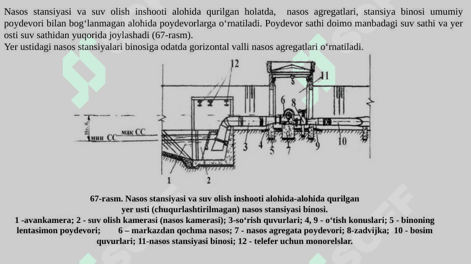 Suvni tozalash stansiyasini balandlik sxemasini tuzish. 8