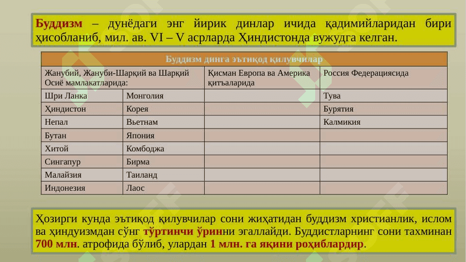 ЖАҲОН ДИНЛАРИ: БУДДАВИЙЛИК 2