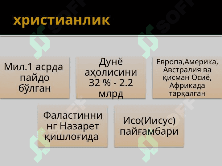 ХРИСТИАНЛИК ДИНИ 3