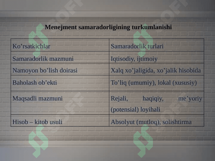 Boshqarish tizimi samaradorligini hisoblash usullari 7