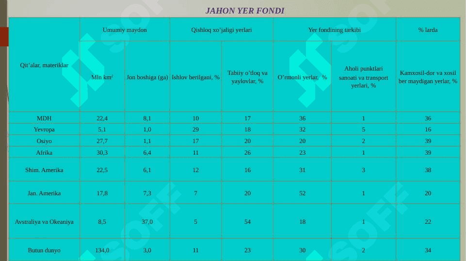 Jahon yer fondi 3