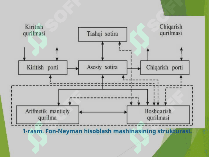 Hisoblash tizimlarining  arxitekturasi 5