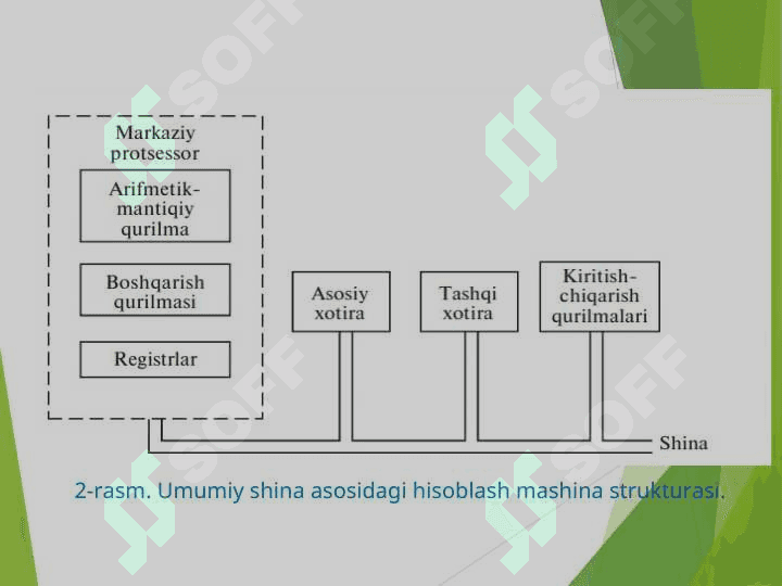 Hisoblash tizimlarining  arxitekturasi 7