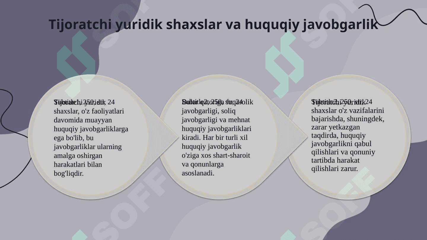 Tijoratchi yuridik shaxslar 6