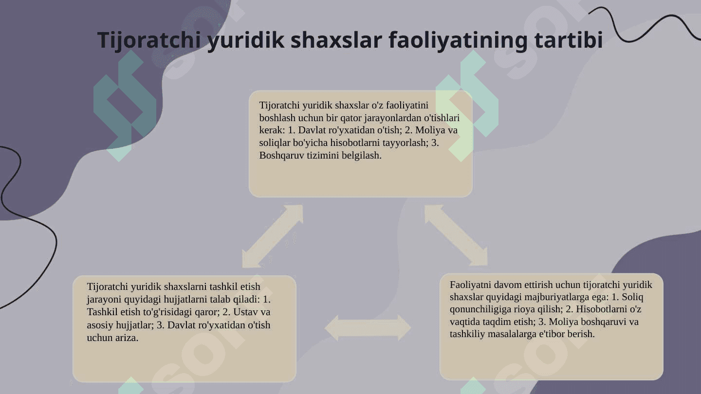 Tijoratchi yuridik shaxslar 7