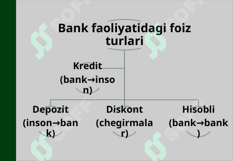 Biznes va matematika 4