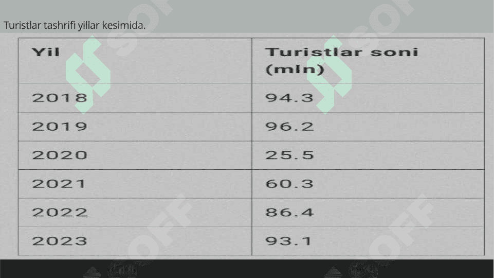 Italiya turizm 8