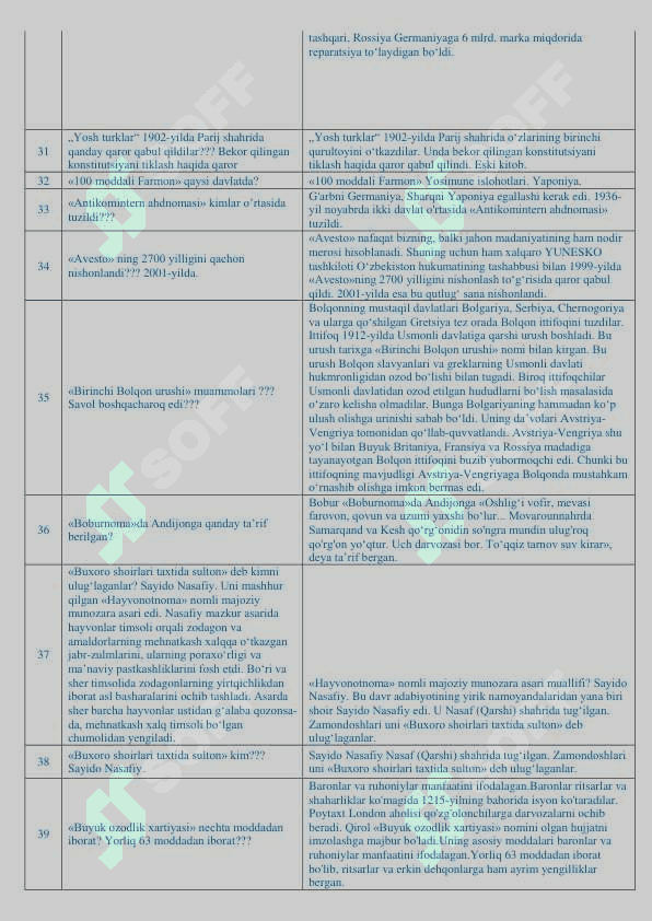 Tarixdan 1520 ta savolga 1520 ta javob 4