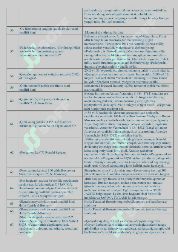 Tarixdan 1520 ta savolga 1520 ta javob 7