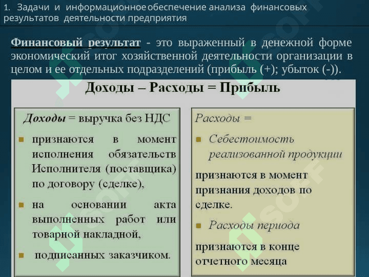 АНАЛИЗ ФИНАНСОВЫХ  РЕЗУЛЬТАТОВ  ДЕЯТЕЛЬНОСТИ  ПРЕДПРИЯТИЯ 5