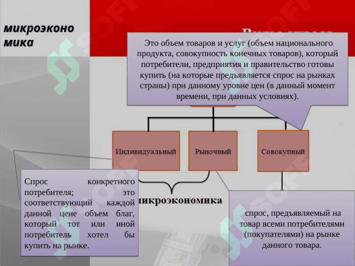 Спрос и предложение 6