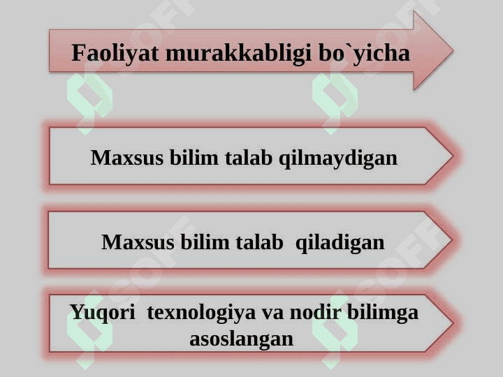 Tadbirkorlik turlari va shakllari 8
