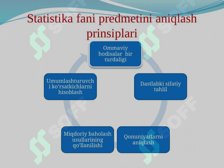 MAVZU. Statistika faniga kirish 6
