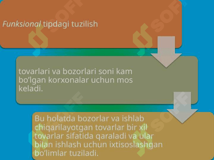 Marketing xizmatini tashkil etish T.pptx 2